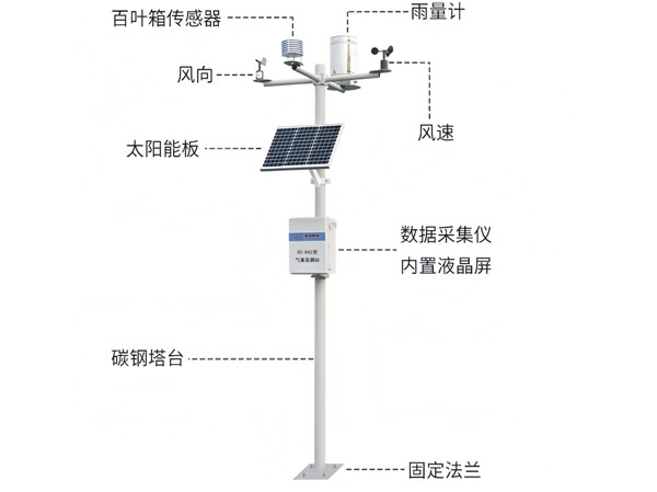 HS-842型氣象監(jiān)測(cè)站.jpg