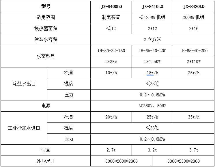 JX-8400LQ型除鹽水冷卻裝置-參數(shù).png